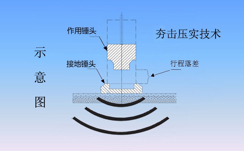 液壓夯實機