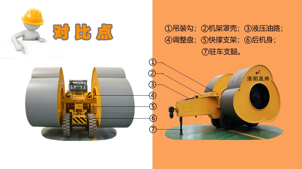 沖擊壓路機價格